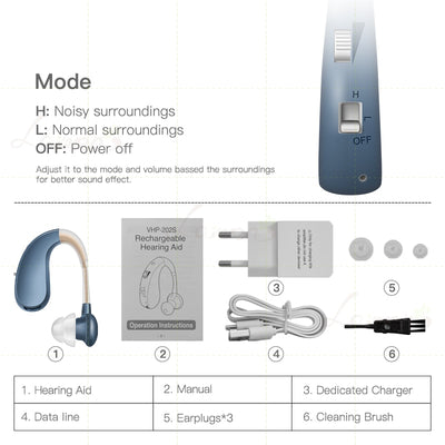 Headphones for Deaf Elderly Ear Care Hearing Aids